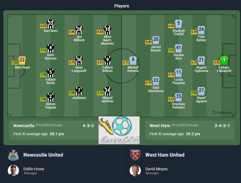 วิเคราะห์บอล นิวคาสเซิ่ล VS เวสต์แฮม 11 ตัวจริง