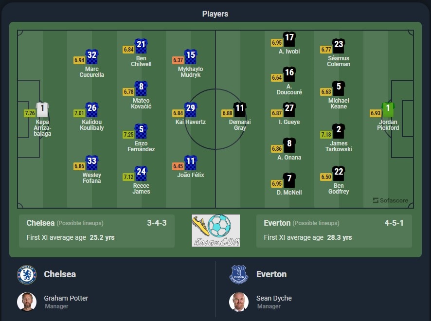 11 รายชื่อนักเตะ เชลซี VS เอฟเวอร์ตัน