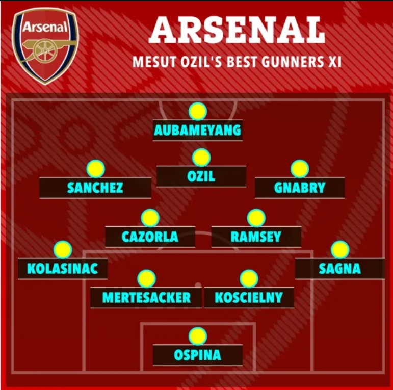 รายชื่อ11 ผู้เล่นอาร์เซน่อล ที่ดีที่สุด